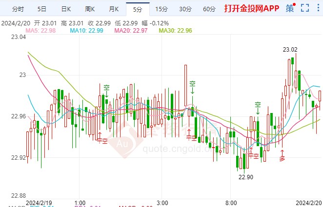 最新银价走势图与影响因素深度解析