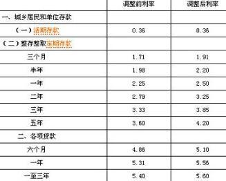 最新存款基准利率调整，影响及未来展望