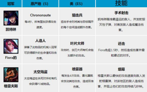 最新云顶英雄属性全面解析