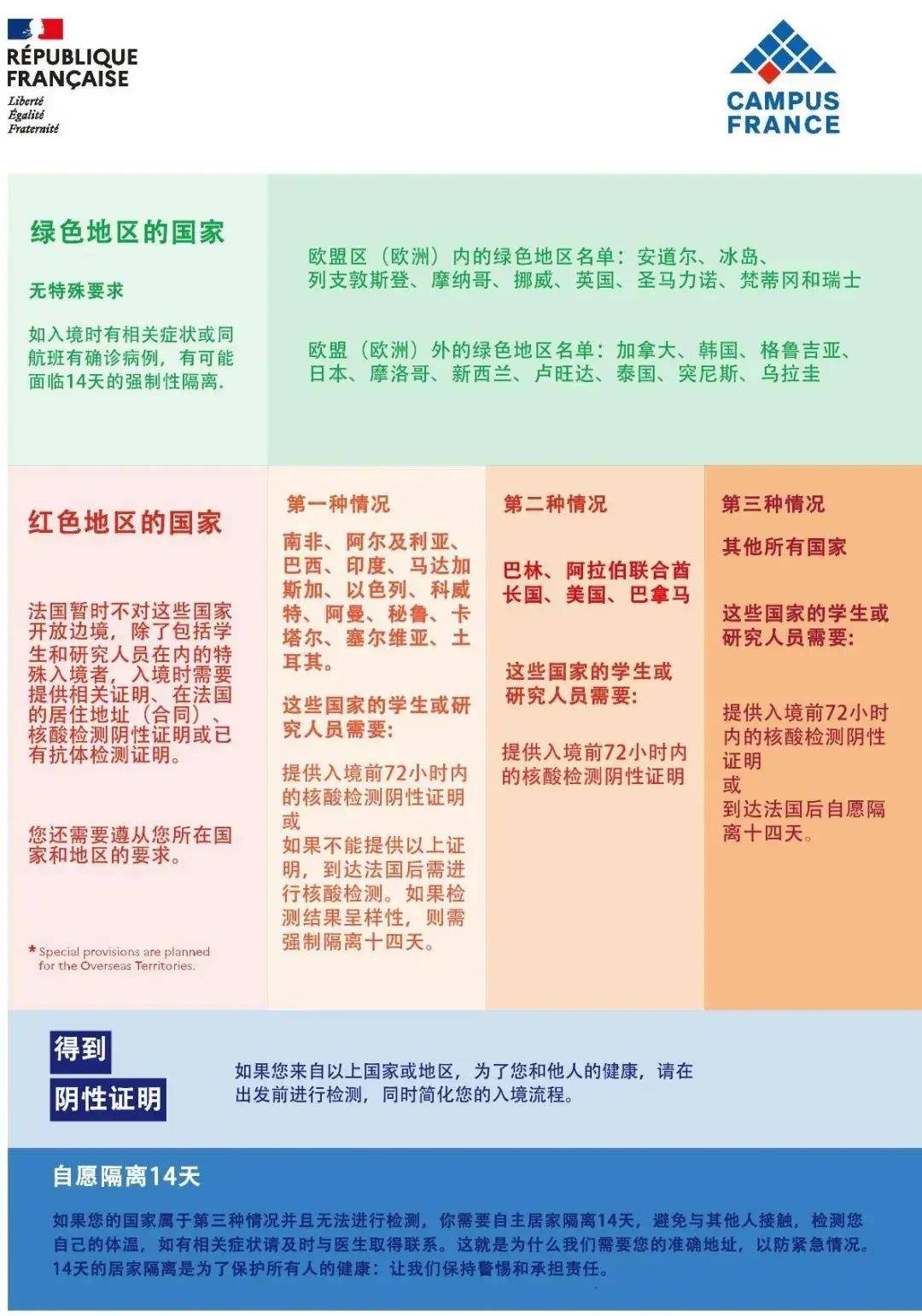 法国最新入境政策，应对挑战，保障健康与安全