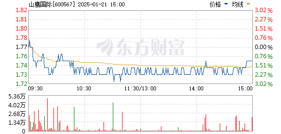 2025年1月22日 第22页