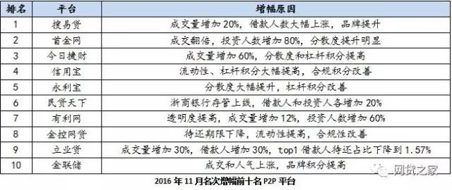 最新平台评级深度解析各领域领军者表现